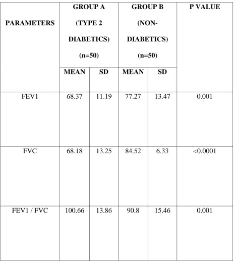 Table 5:  
