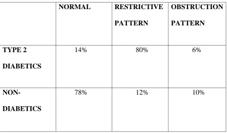 Table 6:  