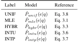 Table 1: Models for estimating the association probabil-ity P( e | q ) .