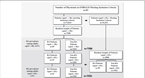 Table 1 Methods to computing measures of diagnostic accuracy