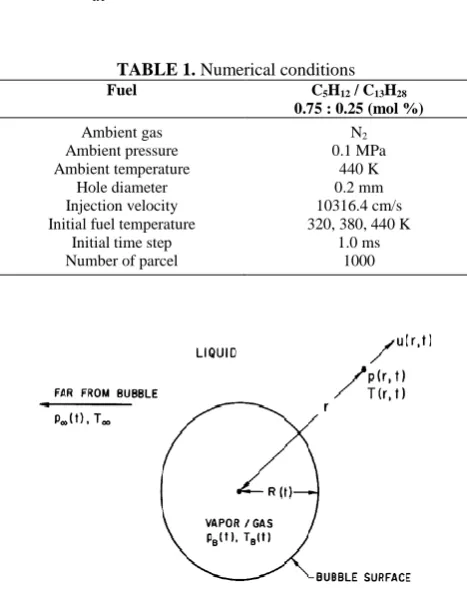 TABLE 1. Numerical conditionsFuel  CH / C