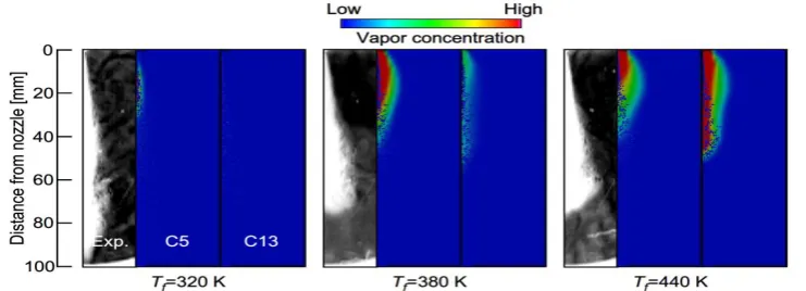 Figure 6 .Grid size independence study at different average unit cell volumes. 