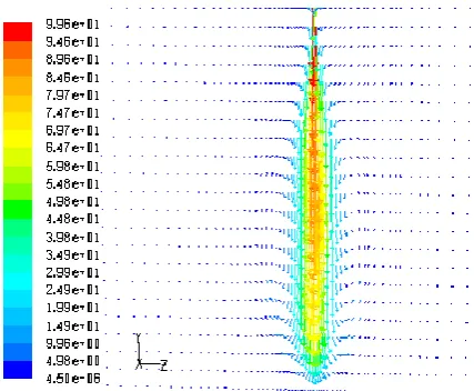 Figure 8 a.Velocity vectors in case of Tf=320 K 