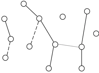Figure 1. An example graph of tweets about a target  