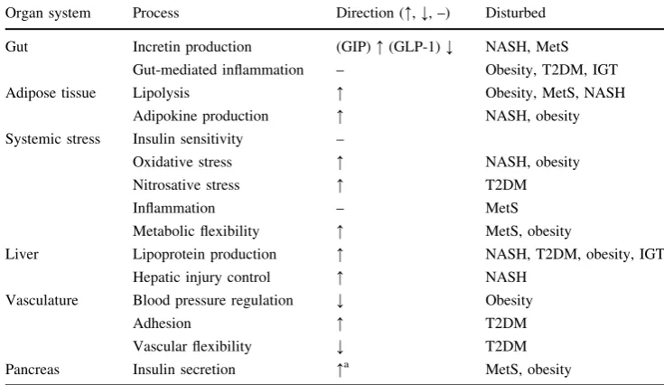 Table 2Processes of