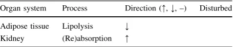 Table 3Processes of phenotypic ﬂexibility modulated by OPTT