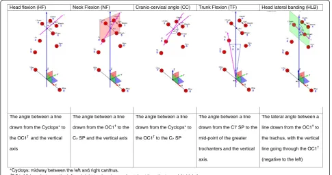 Figure 2 3D-PAT set-up in a school computer classroom.
