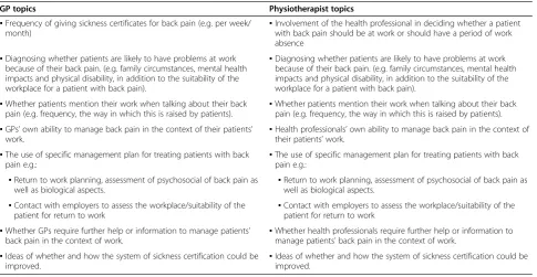 Table 1 Content of topic guides