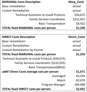 Table 4.3: Elements:  Marginal, Direct, & Full Project Comparisons 