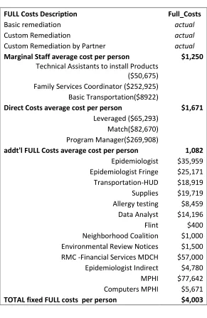TABLE 4.3 (Cont’d) 