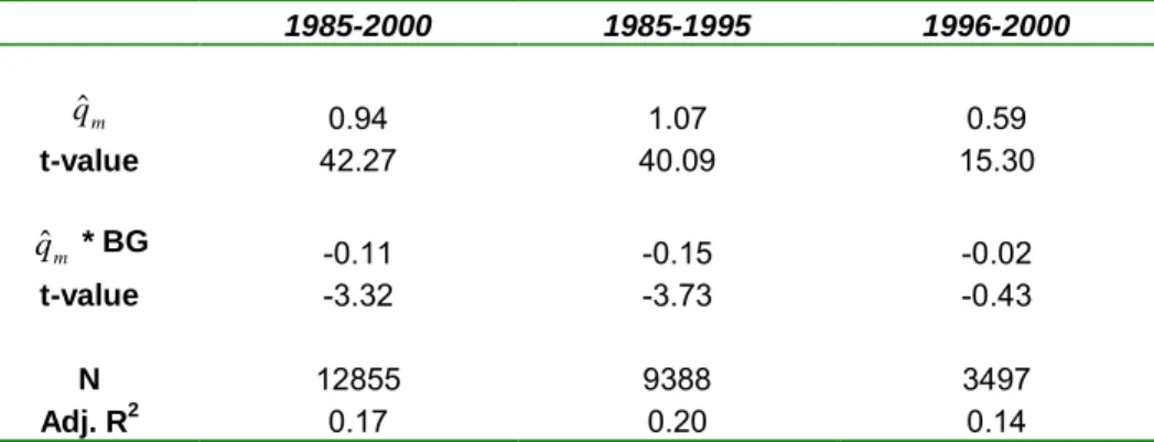 Table 4     The Effects of Insider Ownership Concentration on q m  in the United States 