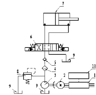 Figure 1.  The principle of fatigue test gig hydraulic System: 1- frequency converter 2- three-phase alternating current asynchronous motor 3- ration pump 4-filter 5- check valve 6- electric-hydraulic commutating valve 7- dual-action telescopic cylinder 8- relief valve 9- oil tank, 10- speed controller  
