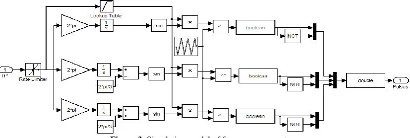 Figure 2.  The functional diagram of frequency converter of three-phase alternating current asynchronous motor  