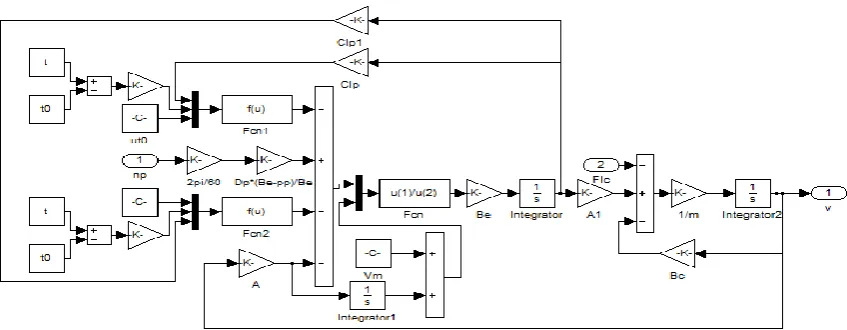 Figure 4. Simulation model of asynchronous motor 