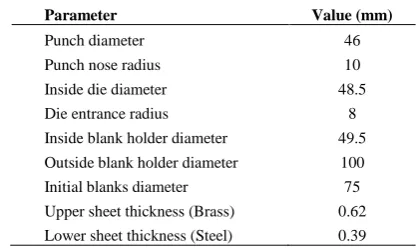 Figure 1. FE model at the start of process 