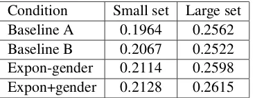 Table 1: BLUE scores on testing. See section 7 for adescription of the baselines.