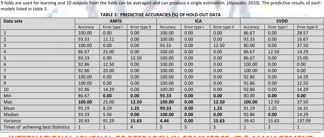 TABLE 1: VARIABLES USED IN THE RESEARCH 