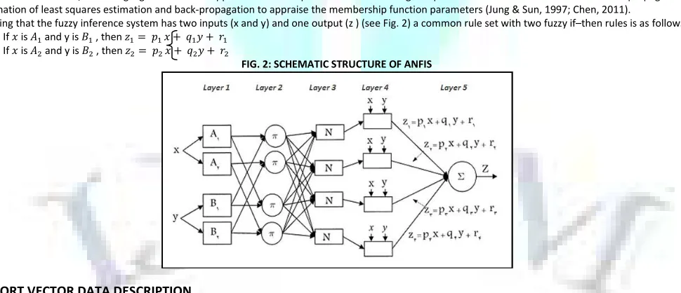 FIG.1: OVERVIEW OF IMPERIALISTIC COMPETITION ALGORITHM 