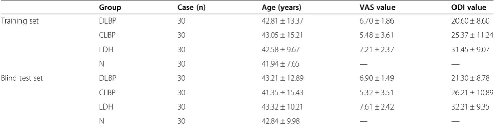 Table 1 Clinical data for subjects of different groups