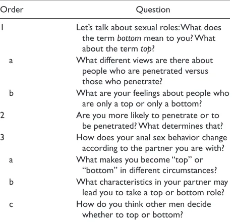 Table 2. Interview Questions