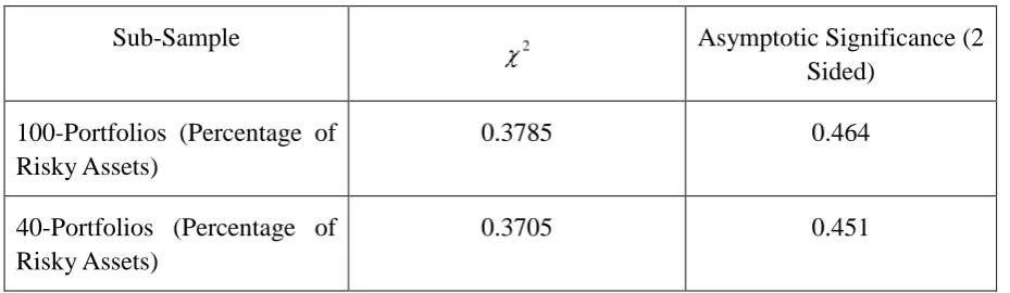 Table 6. Results of the Analysis: Chi-Square Test Statistics 