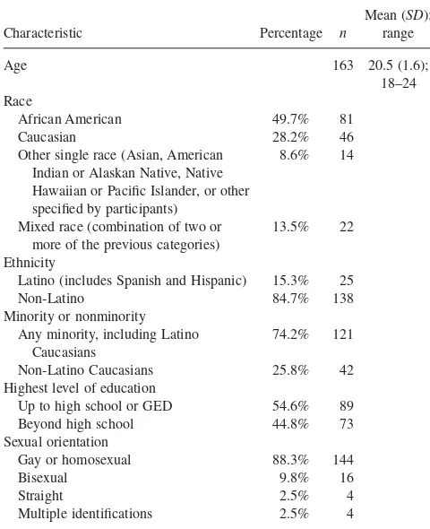TABLE 1.Sample characteristics: Demographics (N = 163).