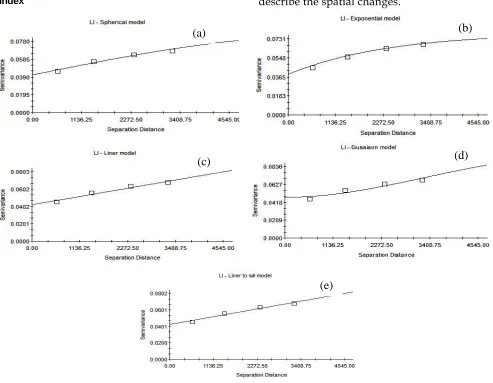 Figure 3. Fitted variogram models of Langelier saturation index (a) spherical, (b) exponential, (c)  linear, (d) Gaussian, (e) linear to sill 