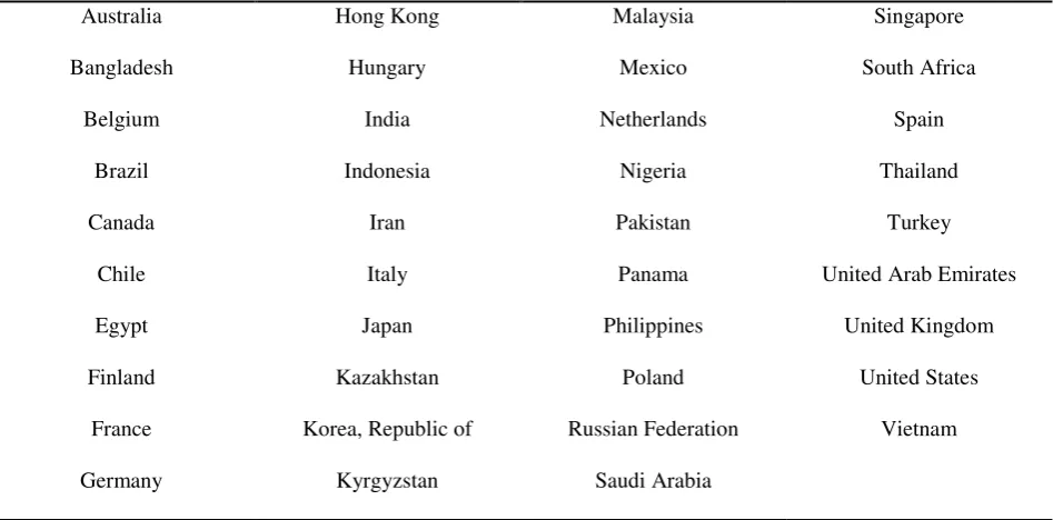 Table A. Main trade partners of China in 2009 that are included into the study 