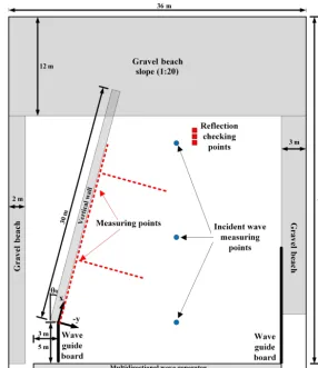 Figure 4. Deﬁnition sketch of the experimental setup.