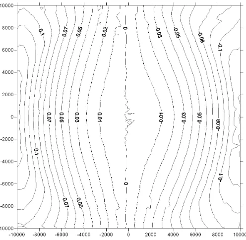 Figure 4 – Distance error using Transverse Mercator 