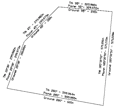 Figure 7 – Example of failure of local ground-based map projections 