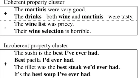 Table 1: Example clusters of restaurant review snippets.The ﬁrst cluster represents a coherentderlying product, namely thesesses distinctions in user sentiment