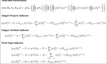 Figure 2: The mean-ﬁeld variational algorithm used during learning and inference to obtain posterior predictions oversnippet properties and attributes, as described in Section 5