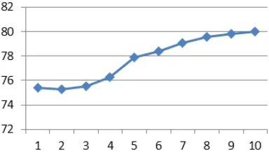 Table 6: Overall performance of our system with andwithout the KNN classiﬁer, respectively.