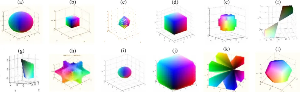 Figure 3. The geometry of the measures from Table 1 by constructing the points in a 3-D space having the distance: lower than 2 from [0 0 0] using a