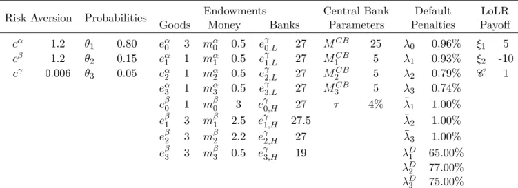 Table 1: Exogenous variables