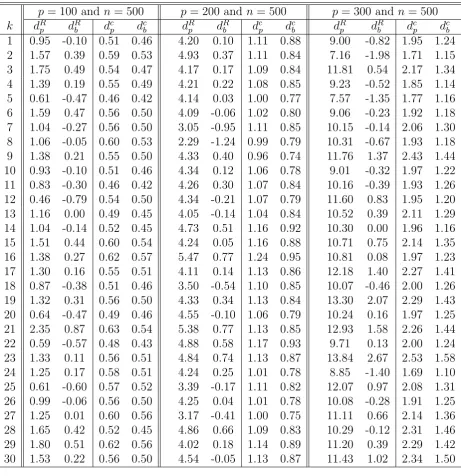 Table 2: Comparison between the Empirical and Corrected Portfolio Returns and Allo-cations