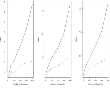 Figure 4: Comparison between the Plug-in Returns and Bootstrap-Corrected Returns