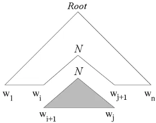 Figure 1: Inside (grey) and outside (white) representations ofan example chart edge Ni , j .