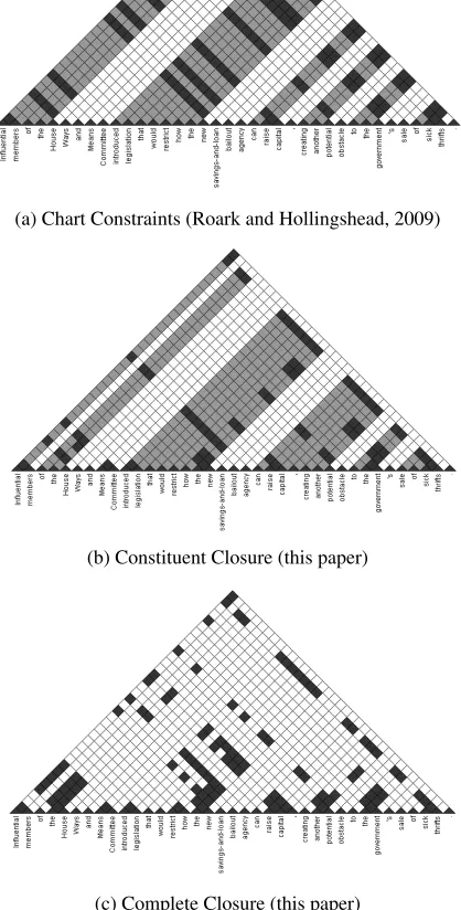 Figure 2c gives a visual representation of Complete