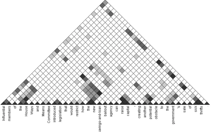 Figure 3: Visualization of Beam-Width Prediction for a single example sentence. The grey scale represents the size of the predictedbeam-width: white is 0 (cell is skipped) and black is the maximum value b (b = 1 5 in this example).