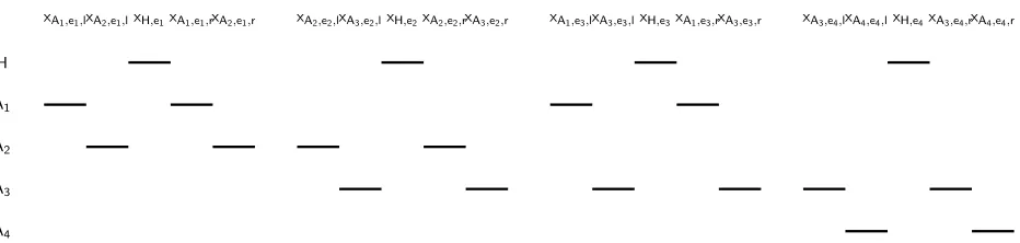 Figure 4: A visualization of how the spans for each nonterminal ﬁt together in the left-to-right order deﬁned by theproduction of Figure 3.
