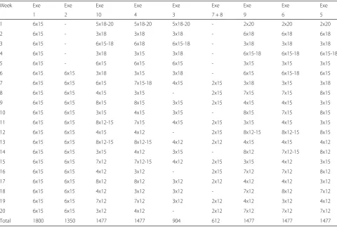 Table 1 Progression schedule