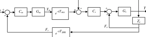 Figure 1. The general framework for bilateral telerobotic system