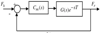 Figure 1 can be simplified as Figure 2(a). Considering Using these variables, the control scheme shown in the force tracking, a new output Fr  can be defined in Figure 2(a)