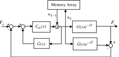 Figure 5.  Structure of Smith predictor-based ILC for designing local controller  