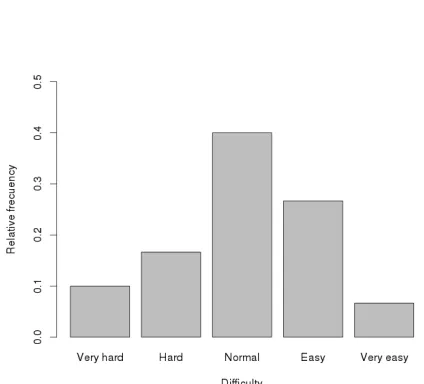 Figure 2: WiBAF settings.