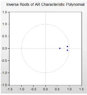 Figure 6: Stability test