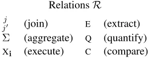 Table 1: Possible relations appearing on the edges of aDCS tree. Here, j , j′ ∈ ,{1, 
