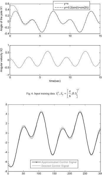 Fig. 6. Input training data 